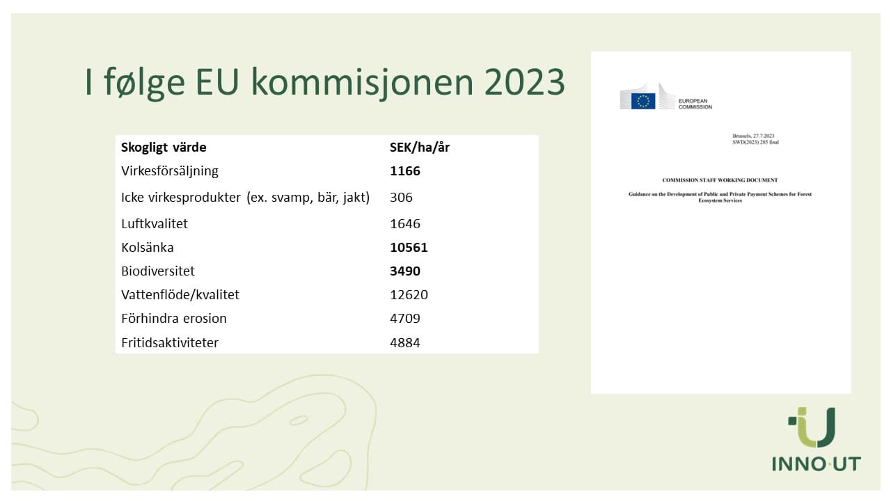 Hva er økosystemtjenester verdt, og vil noen betale?